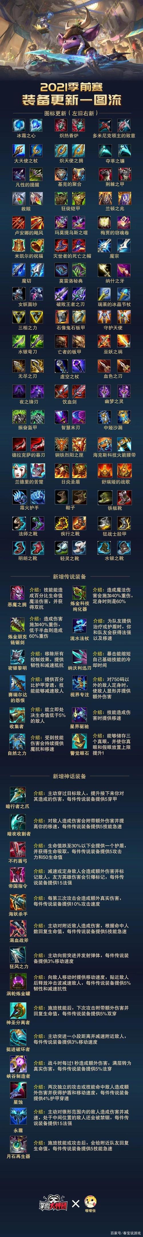 英雄联盟S11琪亚娜神话装备出什么