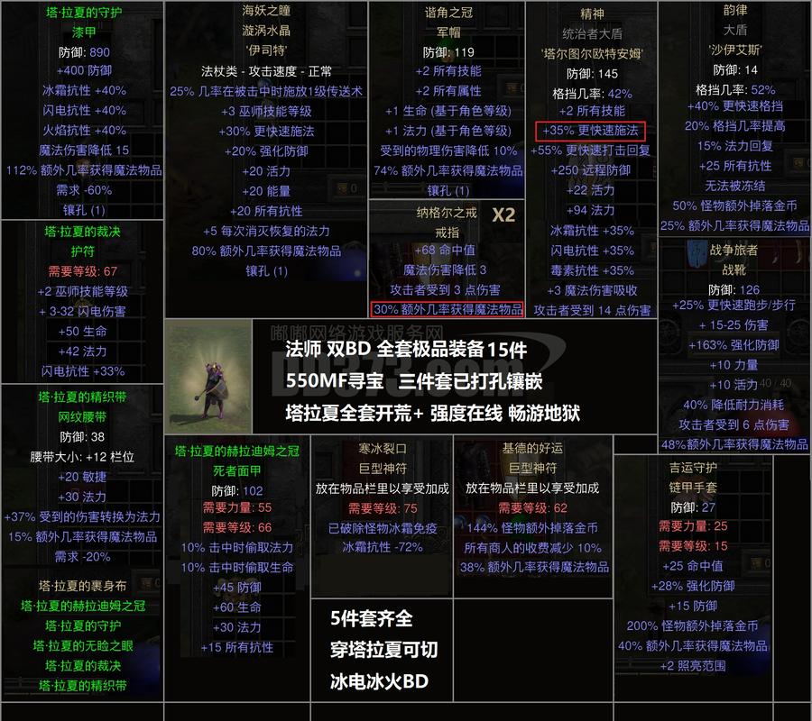 辅助狂暴之心凯南天赋加点图|凯南辅助符文天赋