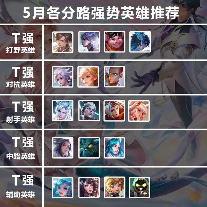 王者荣耀小乔最强出装#百元挑战#