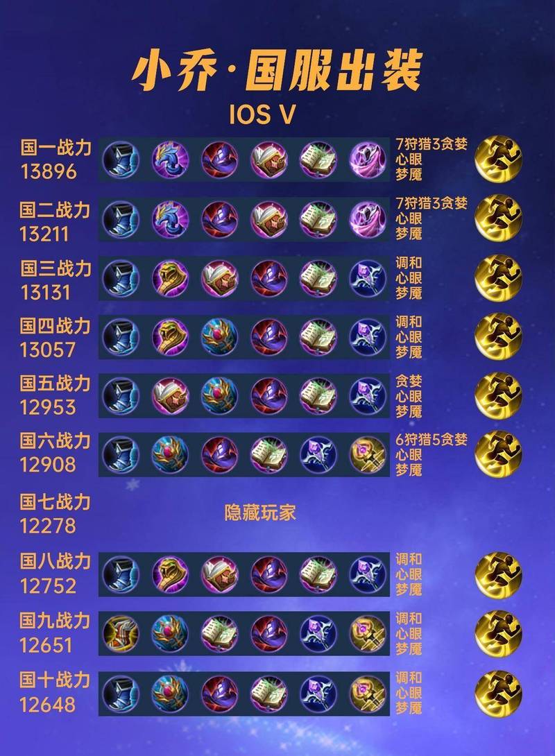 王者荣耀小乔最强出装秒人介绍_王者荣耀小乔最强出装秒人是什么_百度...