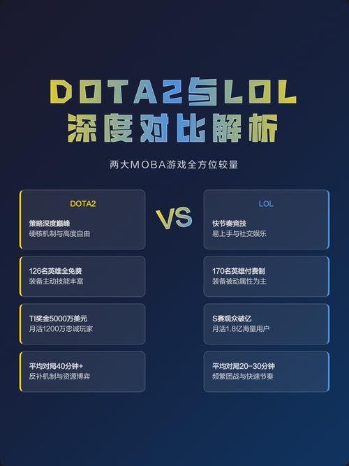LOL与DOTA的区别?