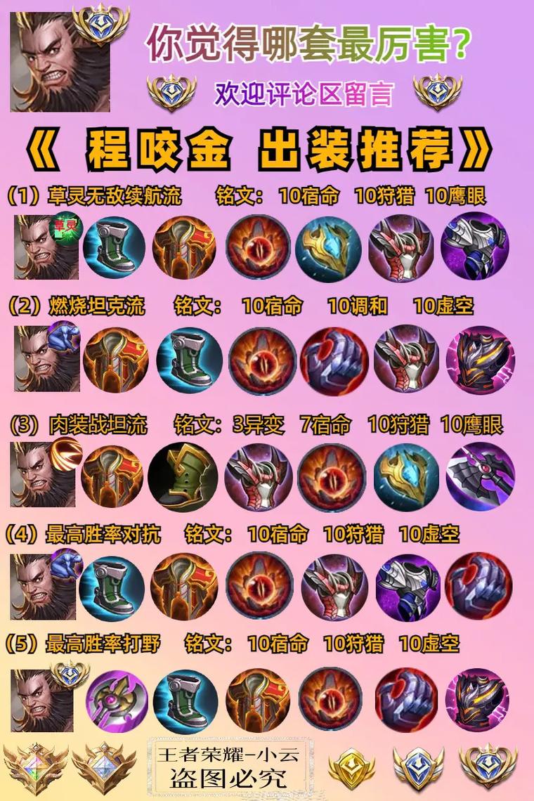 《王者荣耀》五个人都打不死程咬金出装是什么?