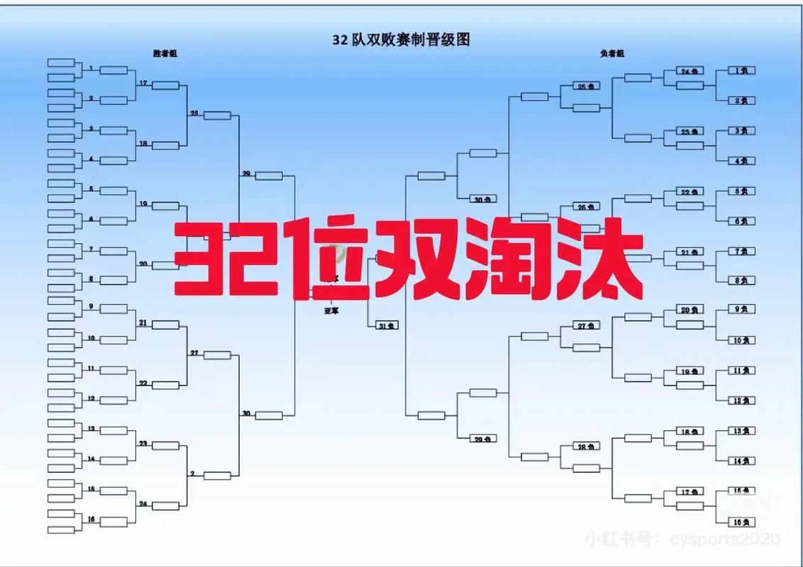 DOTA2双败赛制规则是什么?