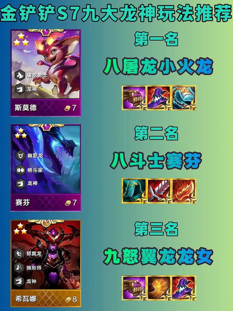 金铲铲之战晋级傲世宗师需要多少分