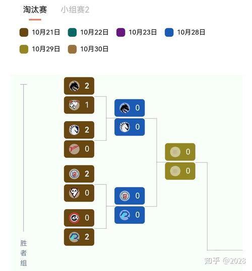 刀塔ti12赛程