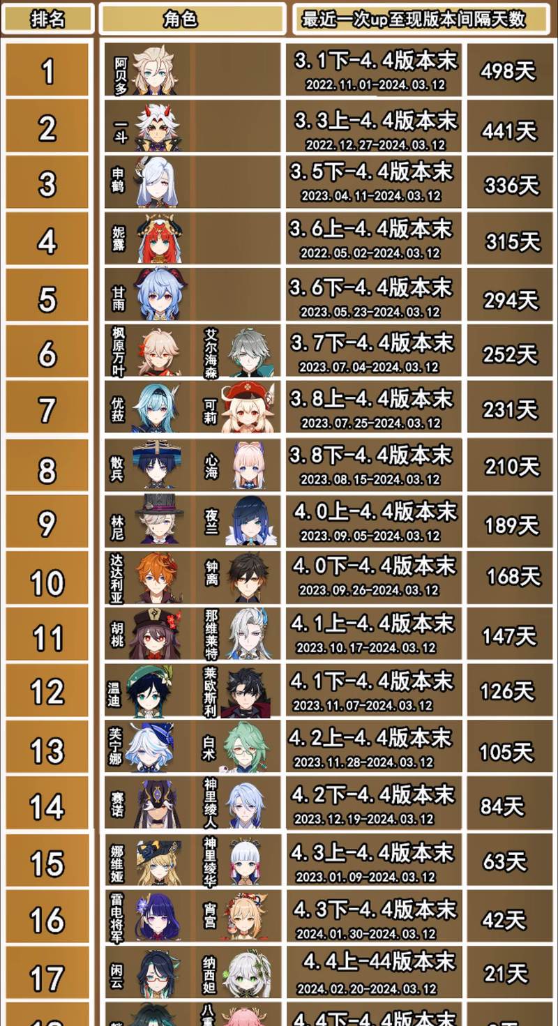 原神2.8版本up池角色