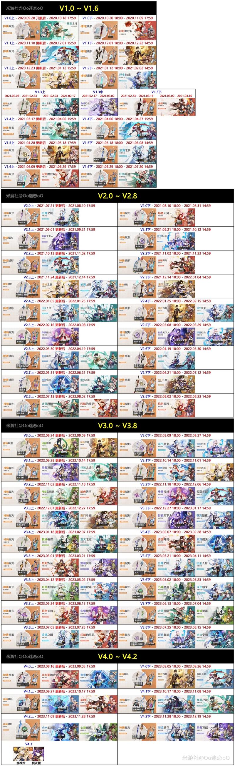 原神内鬼爆料3.0-4.0复刻顺序