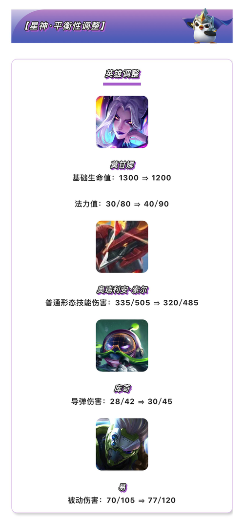 2025金铲铲s16更新时间