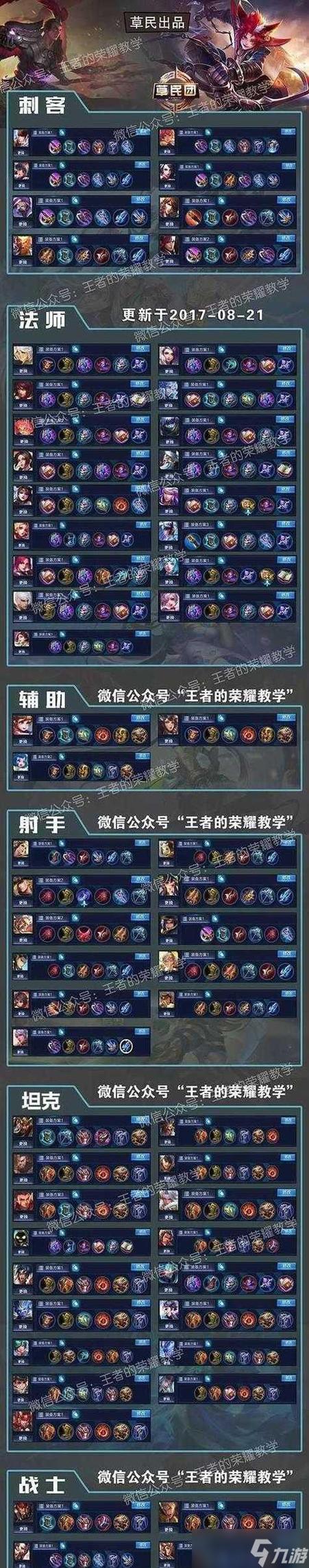 王者荣耀牛魔一打五出装推荐及策略解析