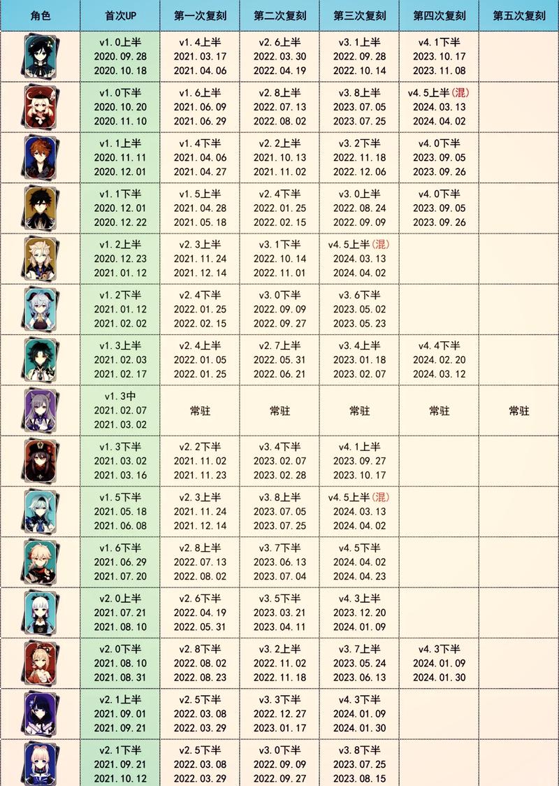 原神更新卡池时间