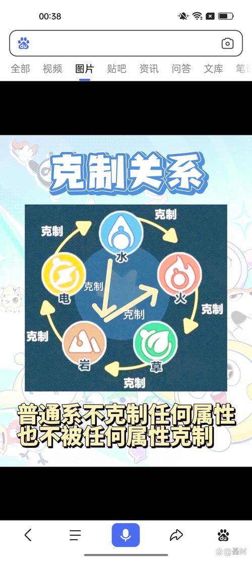 原神属性相克表详解:掌握属性克制关系,成为战场上的胜者
