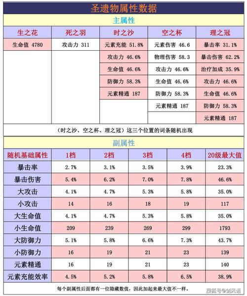 原神:钟离超详细培养攻略!3种流派详解,要注意的细节很多