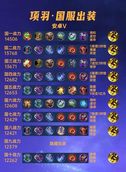 王者荣耀项羽出什么出装能一个大招秒人