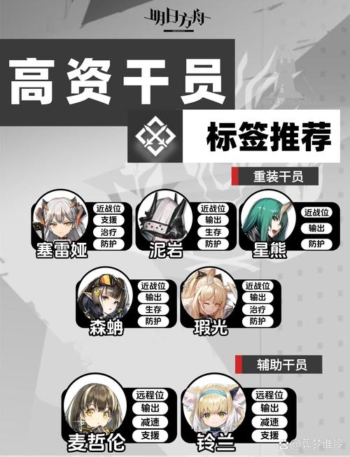 明日方舟公开招募高级资深干员公式是什么?