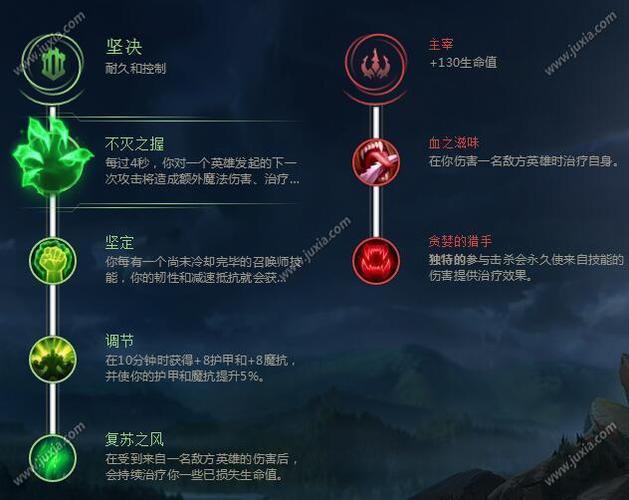 LOL疾风剑豪中单天赋加点及符文搭配推荐