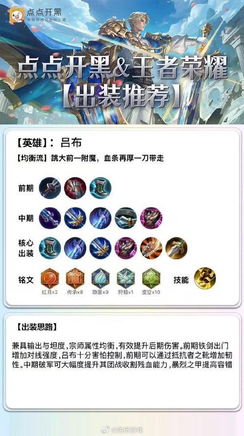 王者荣耀里吕布的最强出装