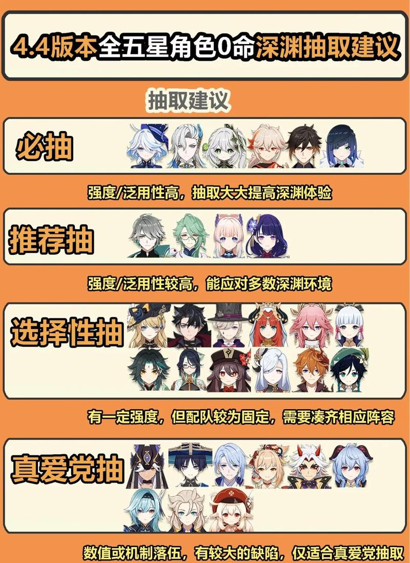 《原神》的零氪玩家至少需要多少时间才能得到一个五星角色?
