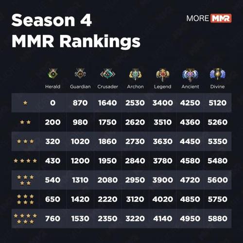 dota2天梯统帅多少分