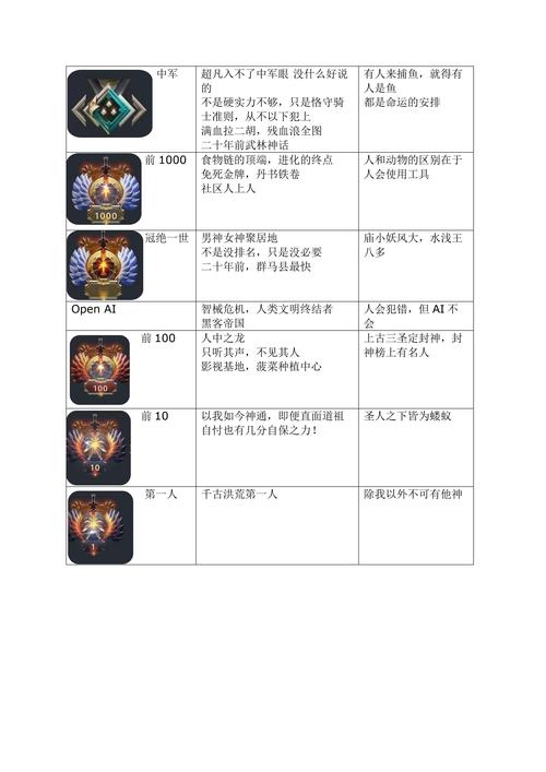 dota2段位顺序
