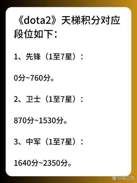 刀塔2天梯排位赛的级别划分标准