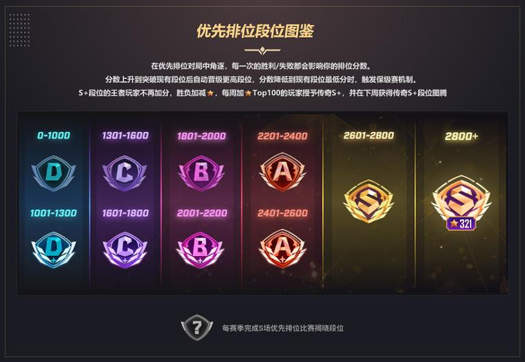 《刀塔自走棋》段位有哪些?段位介绍一览