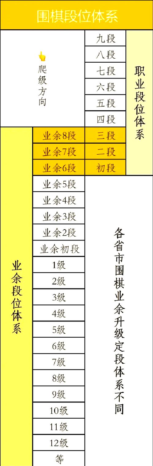 刀塔自走棋段位等级怎么计算?