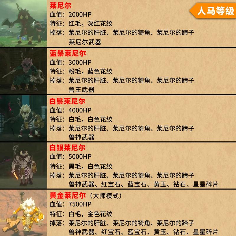 塞尔达黄金人马掉什么东西_塞尔达黄金人马位置介绍