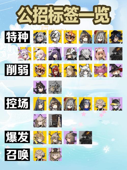 明日方舟:公开招募如何提高黄票收益与高资tag出现概率(2023-3-15版...