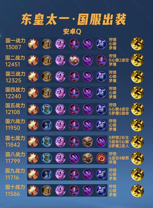 东皇太一最强出装