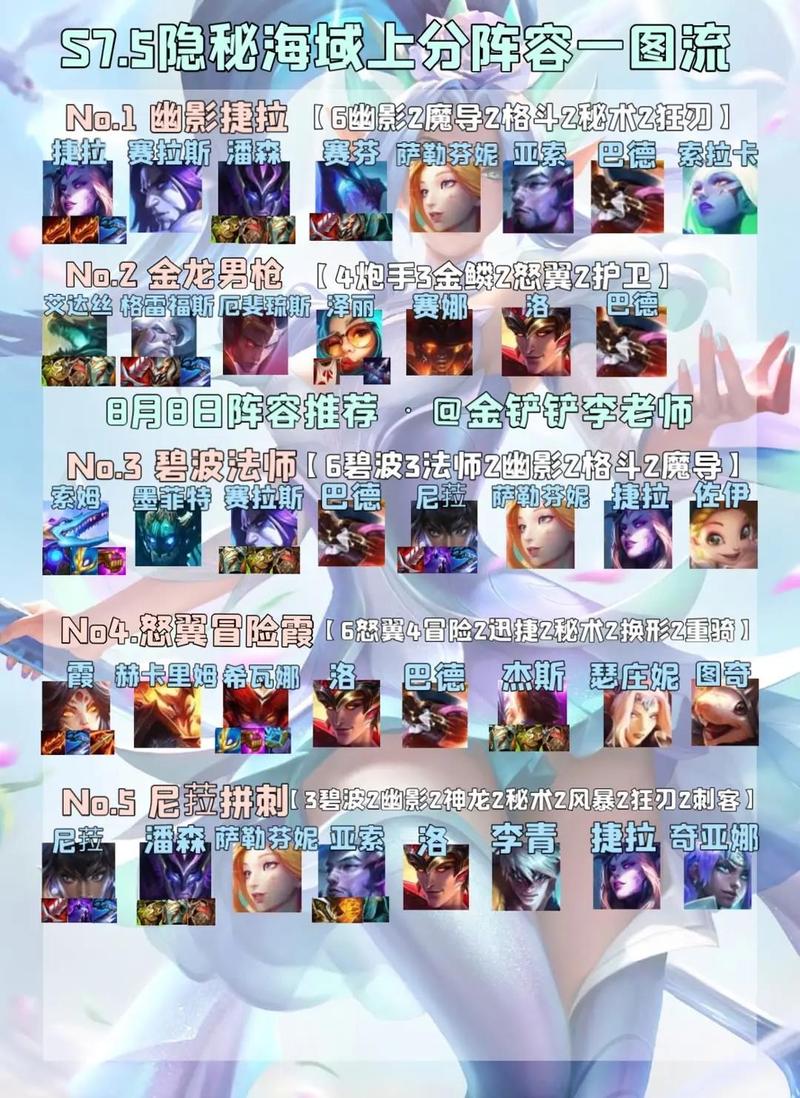 刀塔传奇五星泰坦版本阵容搭配