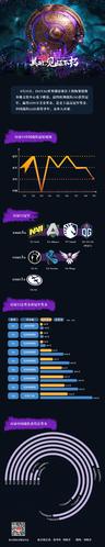 DOTA2世界邀请赛TI系列历届冠军奖金数量是多少?