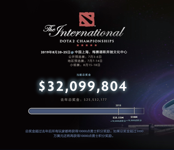 DOTA2世界邀请赛TI历史上奖金比较高的是哪一届?