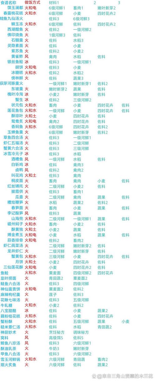 逆水寒怎么开庄园