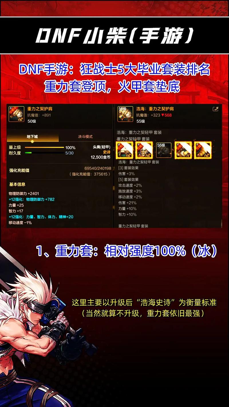 dnf手游70版本天启者毕业装备