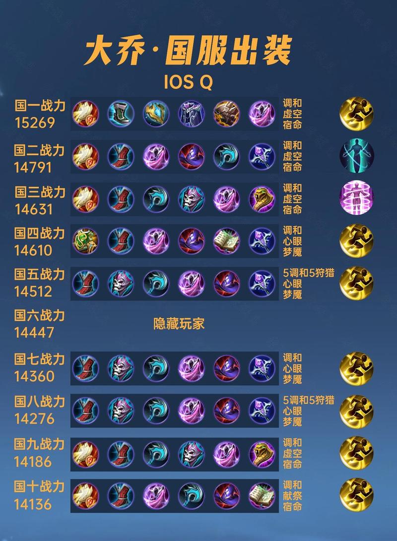王者荣耀大乔怎么辅助更厉害?大乔出装推荐
