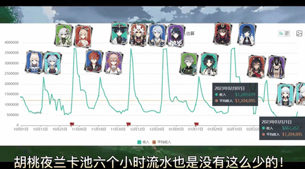 米哈游首次在主机平台推出游戏,《原神》将登陆PS
