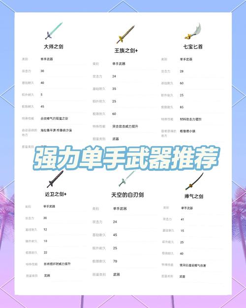 塞尔达王国之力中完好的王族之剑位置在哪里