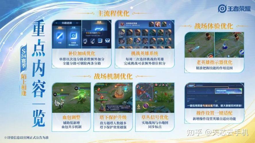 王者荣耀s24赛季更新了什么内容