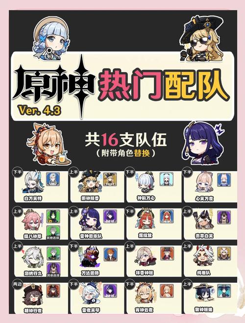 原神2.4深渊12层平民配队攻略