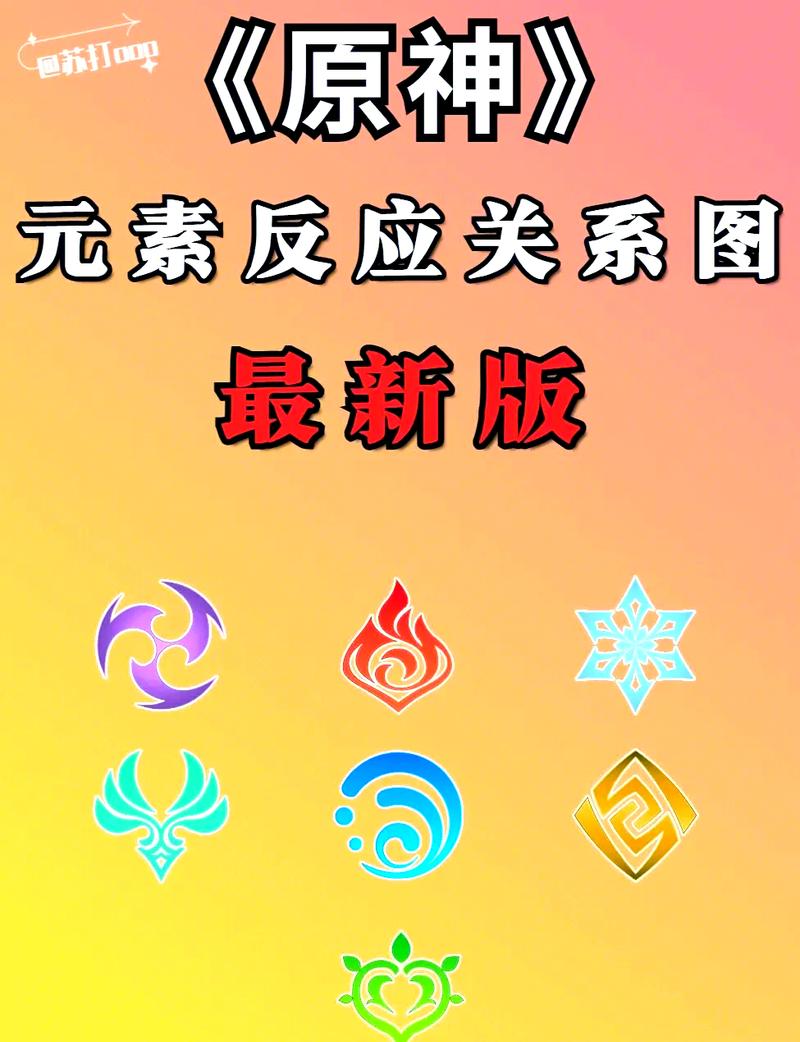 原神水元素被什么克制