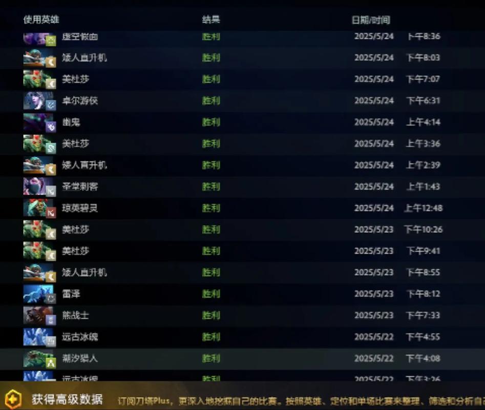 dota2最长的一局比赛