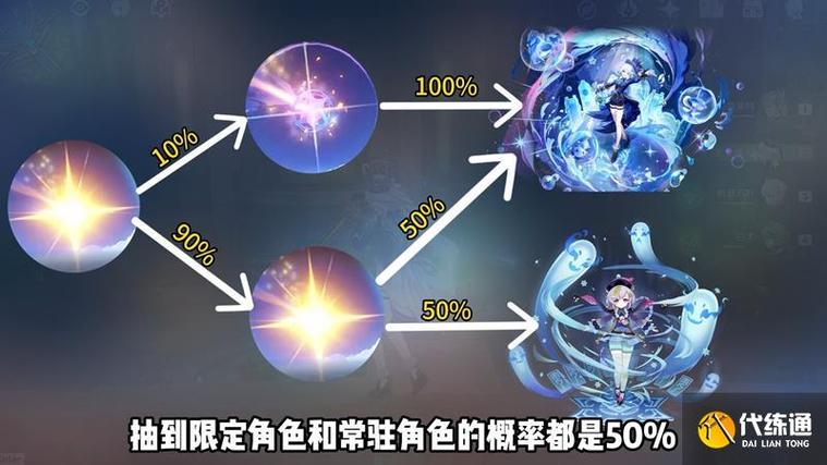 ...的次数要求一览-原神捕获明光歪的次数是多少次