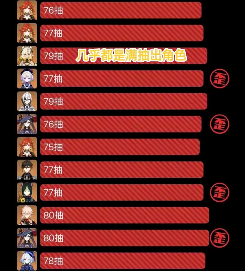 原神抽卡歪了后出金的概率