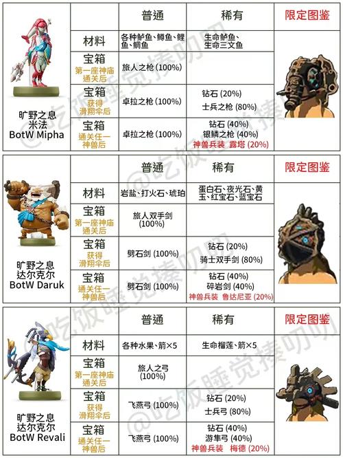 switch塞尔达图文攻略,塞尔达:荒野之息Switch版攻略大全