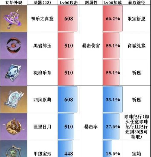 原神2.1up武器池_原神2.1版up新增武器及上线时间顺序预测