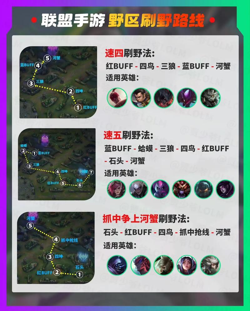 LOL:打野不灭狂雷玩法解析——注重刷野效率、提升Gank成功率