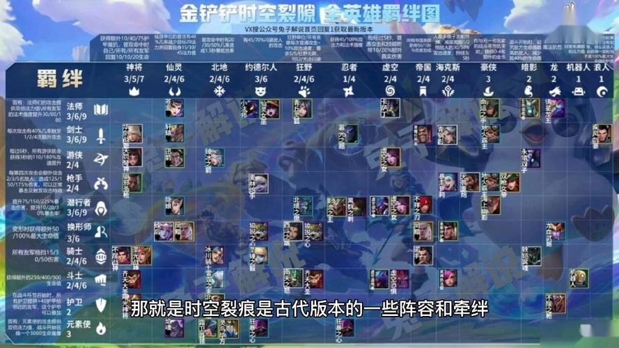 金铲铲之战英雄之黎明版本阵容推荐