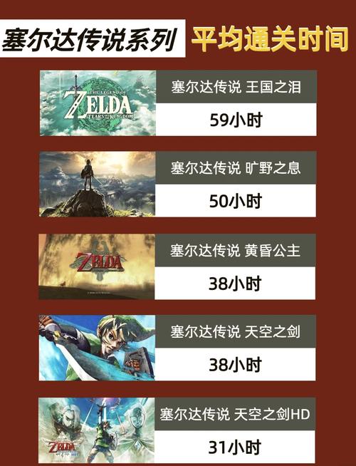 塞尔达传说一共有什么多少个版本
