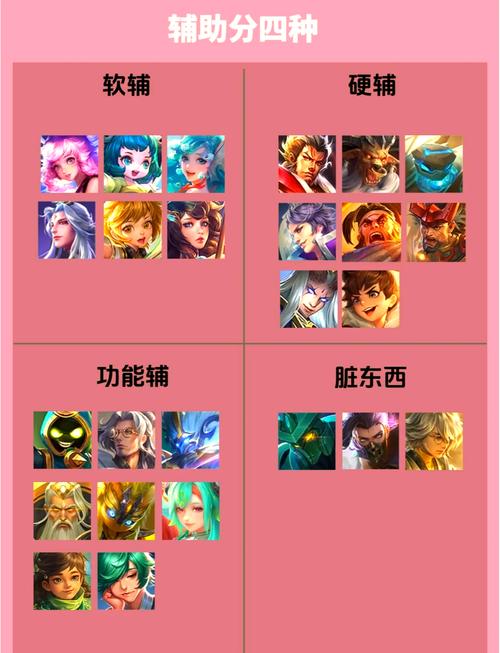 王者荣耀里伤害比较高的辅助都有哪些?