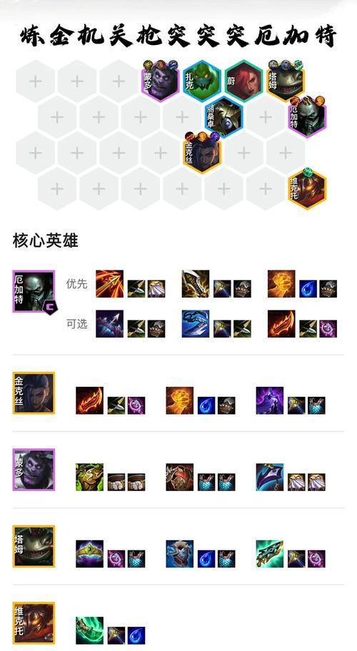 LOL机械先驱中单出装
